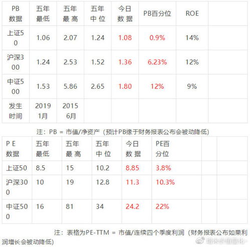 国外国家通过什么手段控制股市