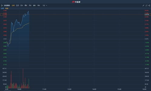 京信通信目标价1.3港元，兴业证券维持“增持”评级