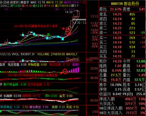 普洛股份下周走势