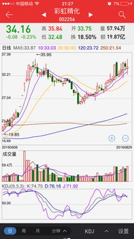 请股民帮我看看这只股票，庄家是不是被套了？