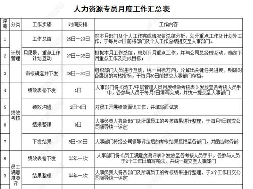 小班月工作计划表怎么写(工作重点及提醒怎么写简单)