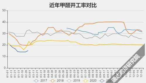 期货甲醇 2404是价格还是别的什么 一手是怎么算的 几倍杠杆是自己调还是规定好的 5000块钱可以做什么品种