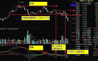 为什么k线当天收的是绿柱而macd收的是红线，是不是说明股价有开始上涨的可能？