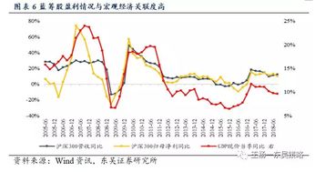 股票延时行情是什么意思