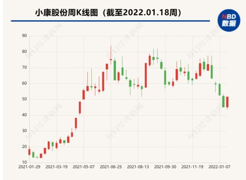 股价涨近8%：东方甄选午后涨幅持续扩大