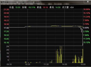 国泰君安 我8．69买入股票200股 9．10卖出 我实际收入多少钱 交易支出费用是多少 求大家帮忙