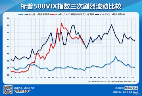 数据复盘 再见,悲催的一季度