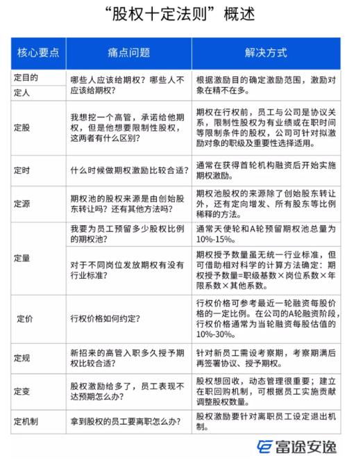 富途证券ESOP 公司如何发放期权 一文看懂期权激励方案