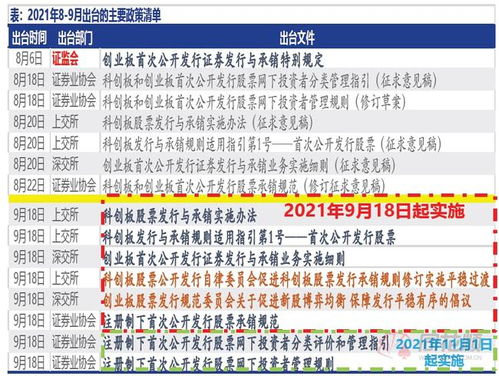 如何完善新股发行定价机制