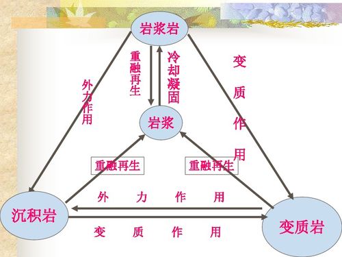 3.2 地壳变动与地表形态