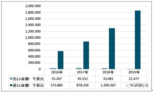 2019年中国羊养殖情况 羊肉市场供需现状及进出口情况统计分析