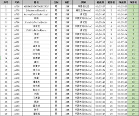 蔬马获奖名单出来了 究竟是谁拿到了15万大奖