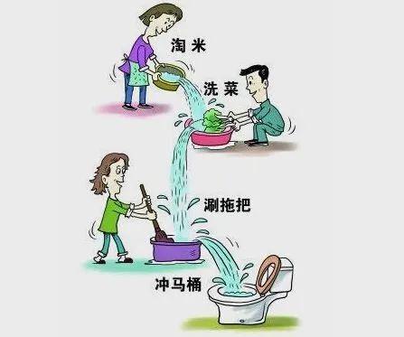 水资源取之不尽,用之不竭