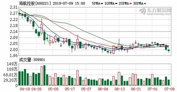 海南航空股票如何