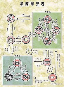 刷爆日本网络的 12 星座感情关系图表