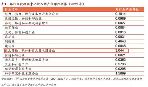 数据要素 数字经济 AI核心底座,年复合增速超25 ,空间超千亿