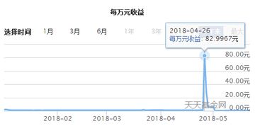 余额宝佣金宝对比为什么年收益高，万份收益反而低了？