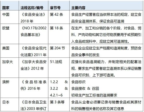 如何有效实施模拟追溯 附追溯报告模板