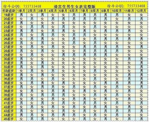 2010生男生女清宫表,生男生女清宫表2010 