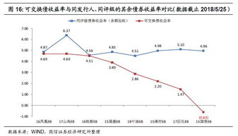 可转债 收益率