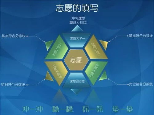 高考成绩陆续公布,这些志愿填报技巧定要知晓,切莫错过