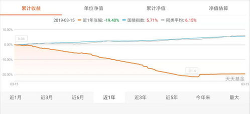 4000点高位如何买基金？持有时间长才能“取胜”