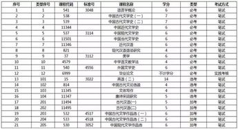 自考语言文学本科毕业论文字数