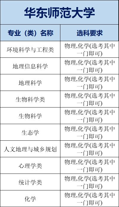 必读丨上海高考不选物理可以报哪些理工类专业