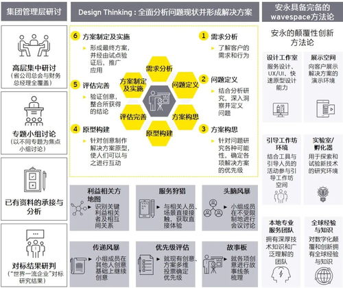 共话 十四五 规划世界一流财务,智启价值转型之旅