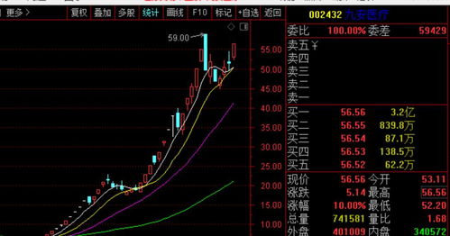 :60047712月31日的时候涨停了,今天怎么跌了2毛3是不是主力在出货,我10.20买的都还没解套呢?他的走势怎么样?这几天有机会解套吗?麻烦好心人帮我分析下,我新手不懂,拜托你