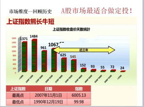 本人是平衡型投资者，我想定投3年，300投兴业趋势，300投华商盛世或嘉实增长，怎么样？