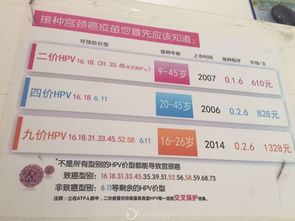 请问下大家知不知道哪个医院可以打九价HPV 