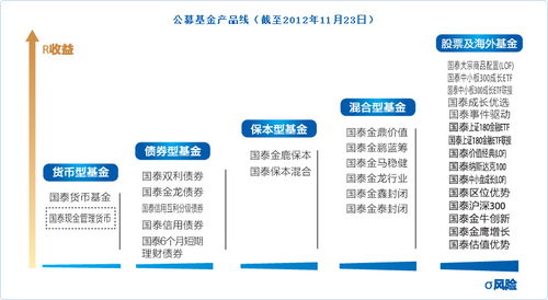 基金代码 A类 是什么意思?