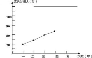 关于统计图的小知识