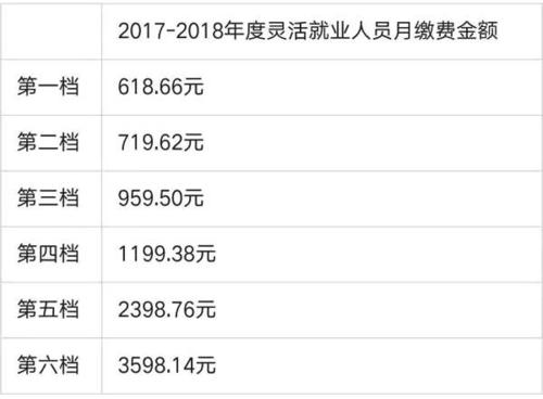 郑州灵活就业养老保险几号,灵活就业社保缴费每个月几号交