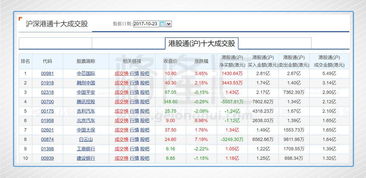 港股的一季报一般什么时间出啊？多谢了