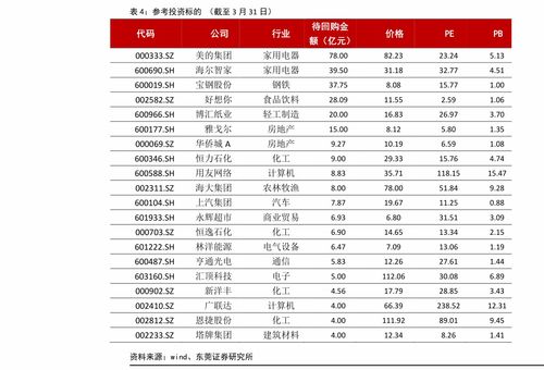 北方稀土历史最高价