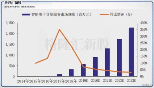 民生控股收购三江电子 利好还是利空