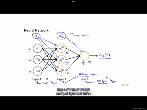 神经网络算法是机器算法吗(图像处理算法常用于哪些领域)