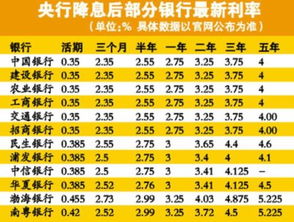 100元日息0.05%是多少