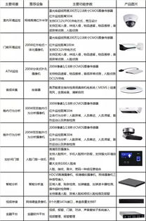 自助银行安防建设资料通过初审后，报什么单位审批