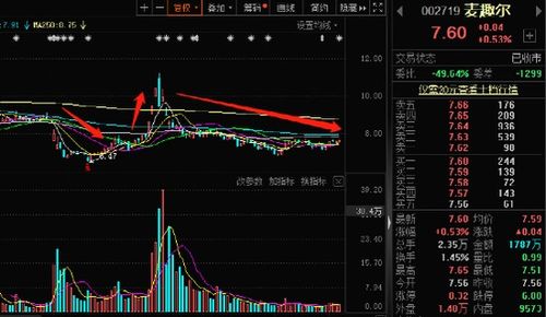 300块可以炒股？？能的话哪有？炒股如何开户？