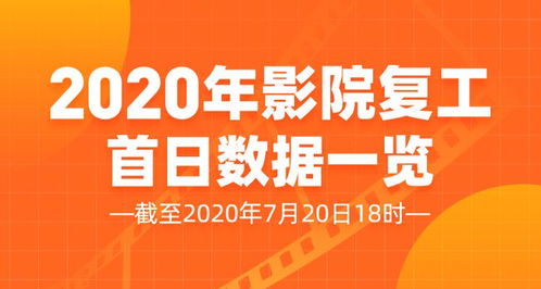 3.16齐家网复工日，全面让利平台装企。