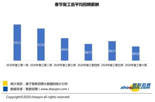 当操盘手有啥条件？网上的高工资都是真的吗？