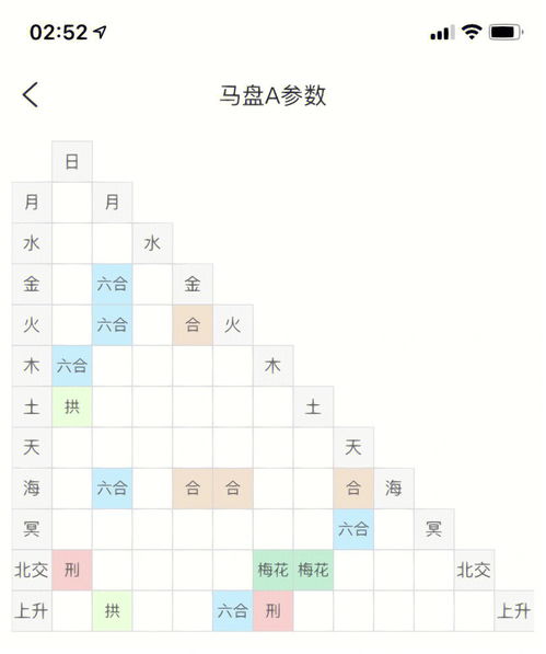 星座命理其他分享 马盘谁占上风 