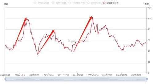 怎么用PE，PEG，市销率，市研率等估值方法估算股票其内在价值与当前价格是否相等？