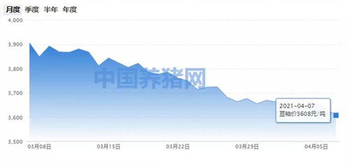 需求疲软上涨空间不足什么意思