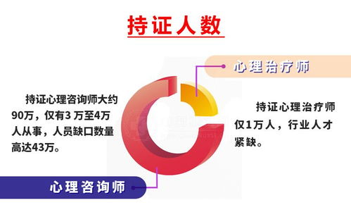 心理咨询中心免费咨询，心理咨询师考试需要具备什么条件