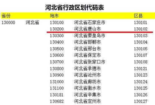 河北省的代码是多少