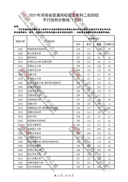 2021三本最低分数线(图1)